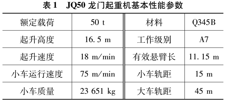 龍門起重機(jī)基本性能參數(shù)