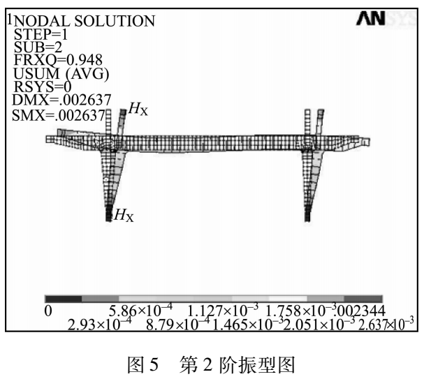 階振型圖